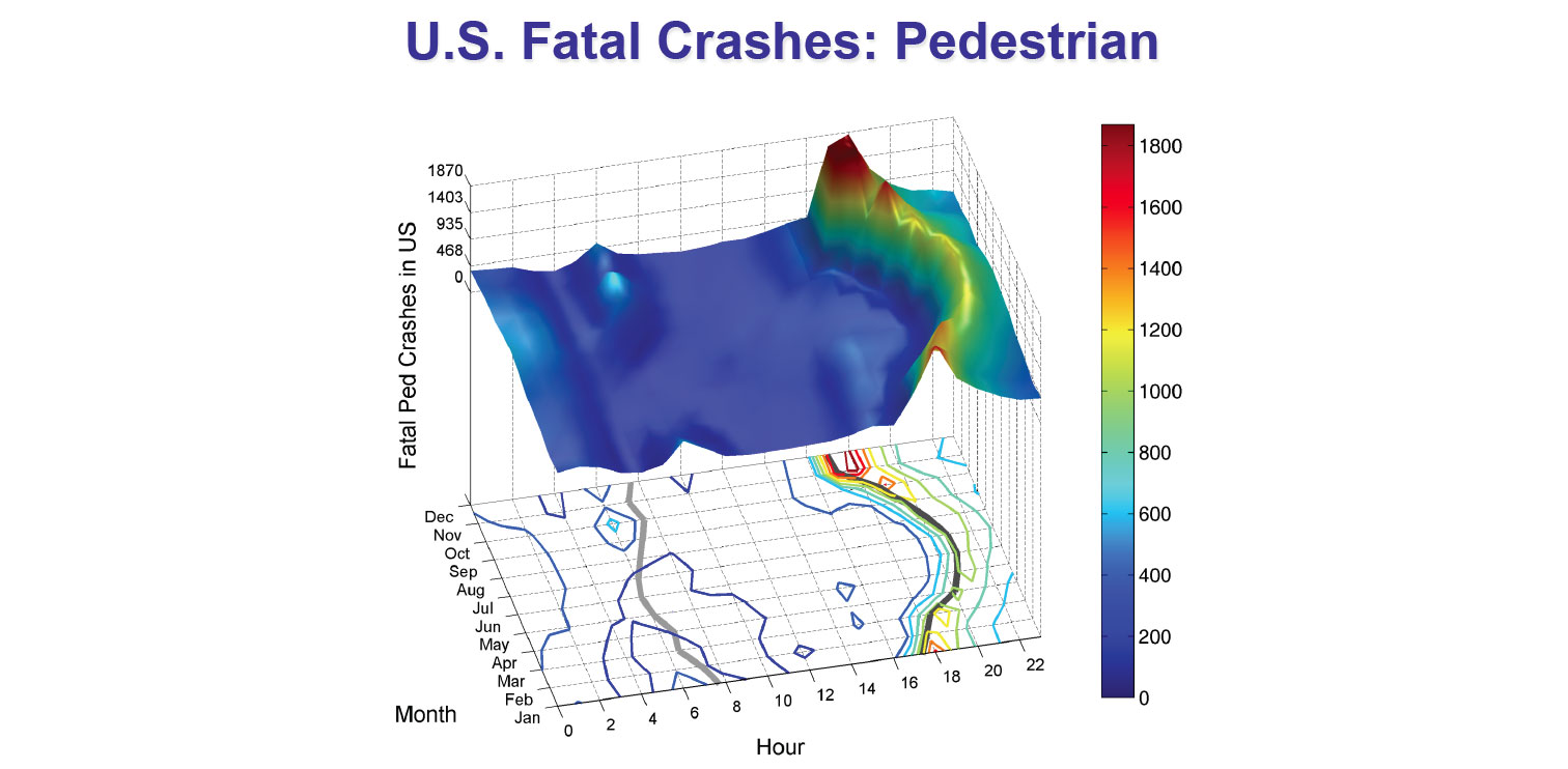 使行人交通事故飙升的冬令时：是时候废除了- DVN