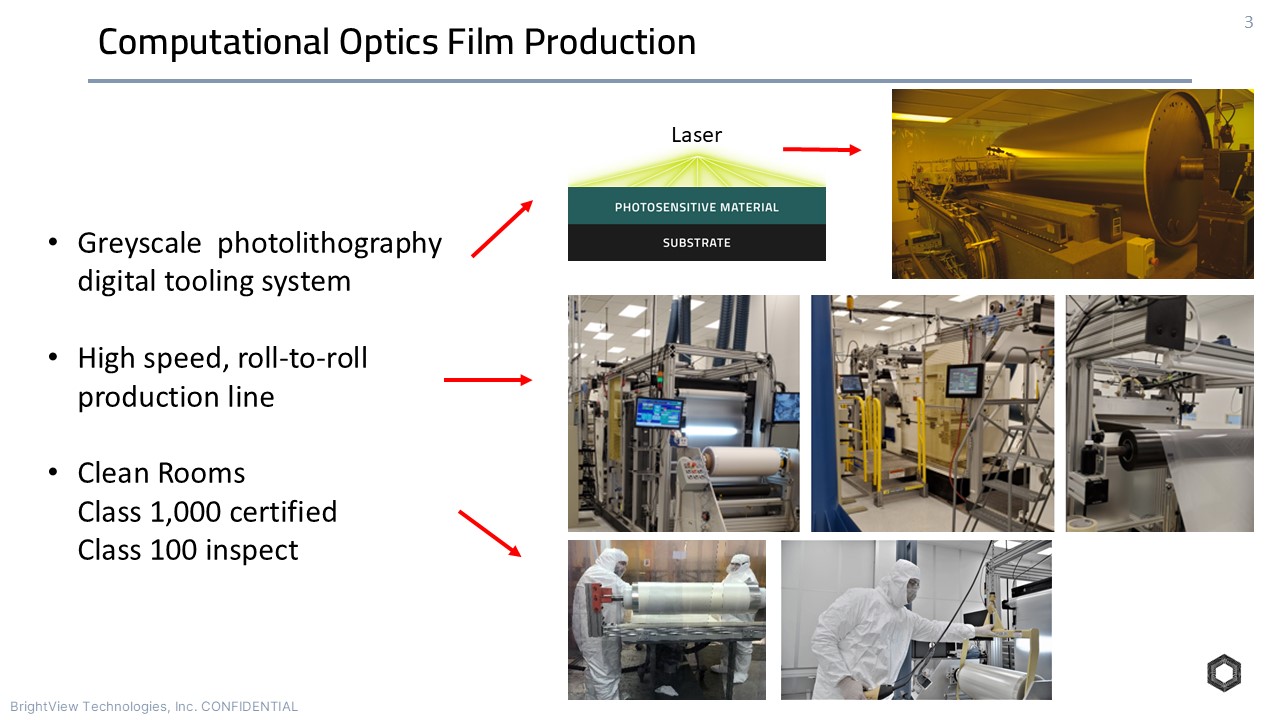 BrightView Film Production BrightView Film Production