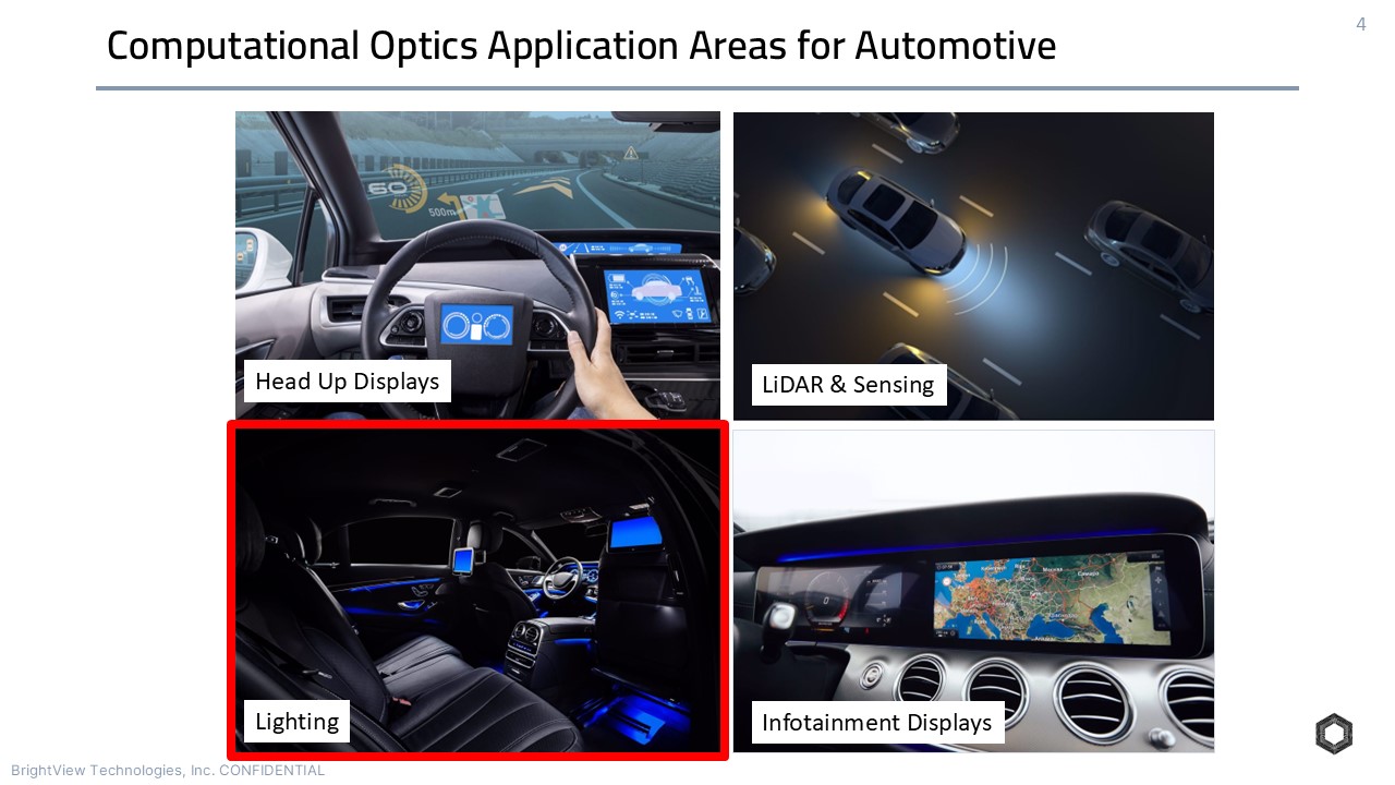 Automotive Applications Automotive Applications