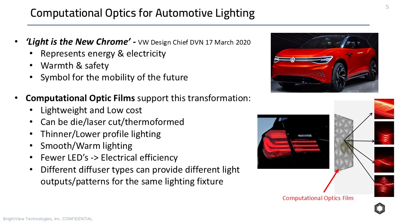 Automotive Lighting Automotive Lighting